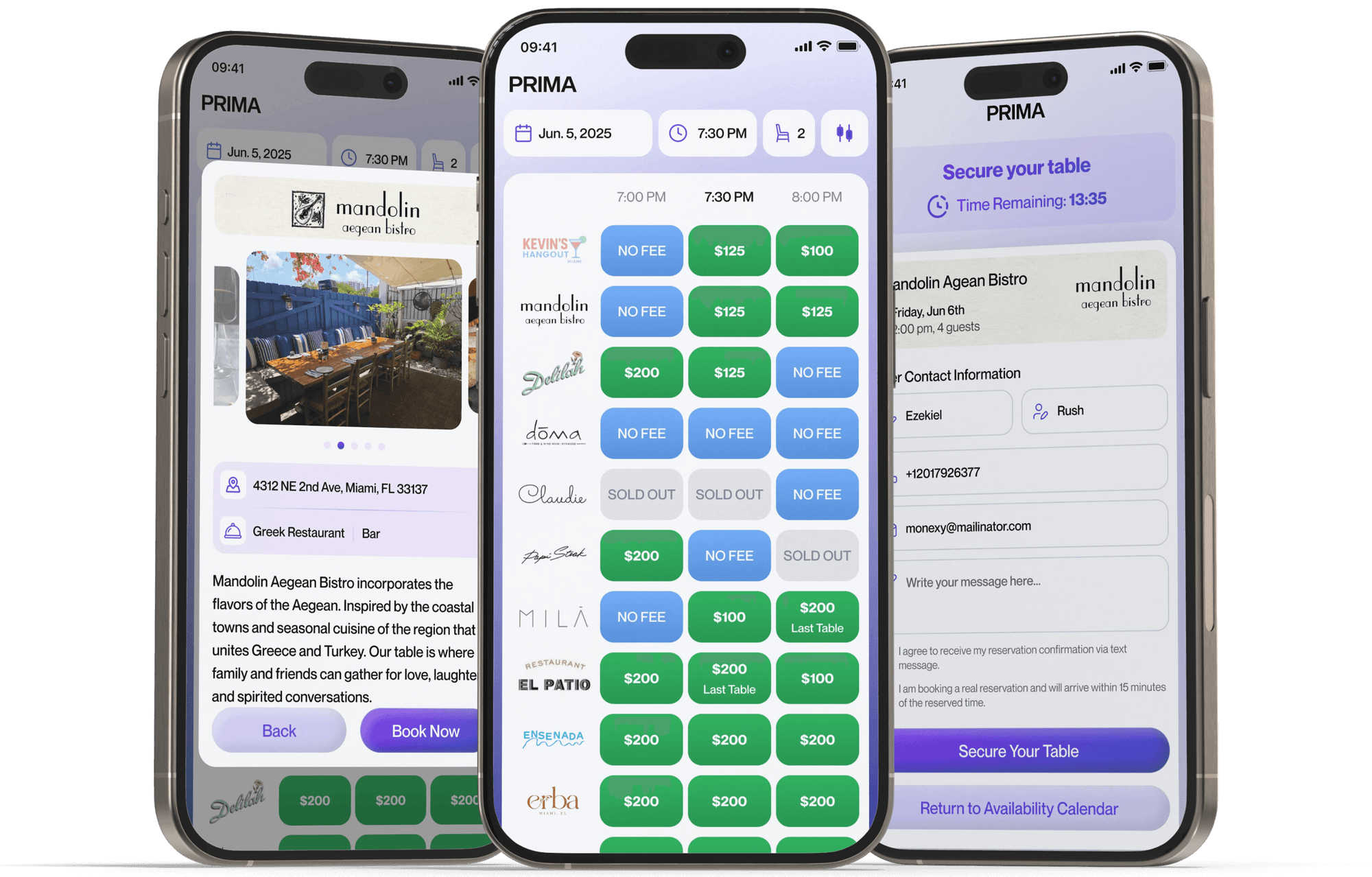 We built PRIMA for you